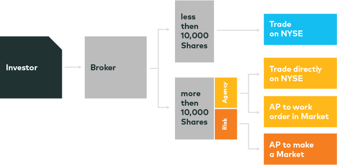 tradings page diagram