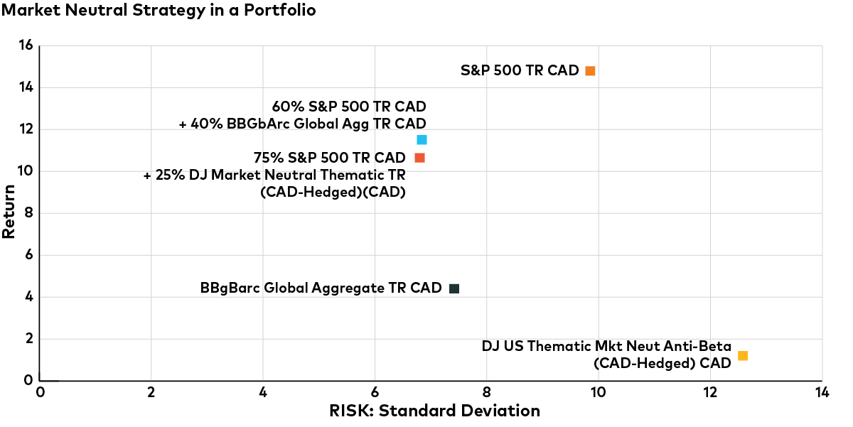 dowjones-risk-return-e-01.png