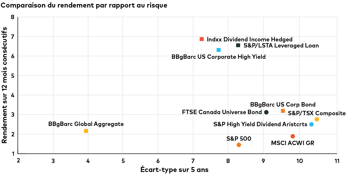 indxx-yield-vs-risk-f-01.png