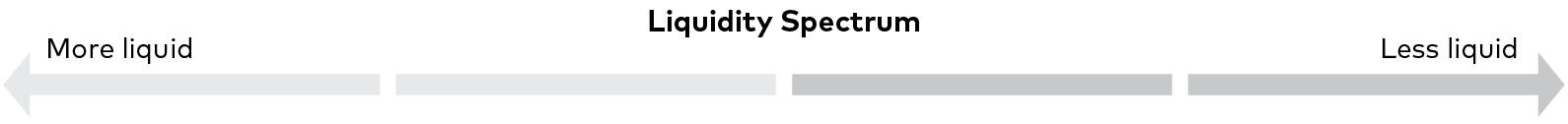 liquidity spectrum