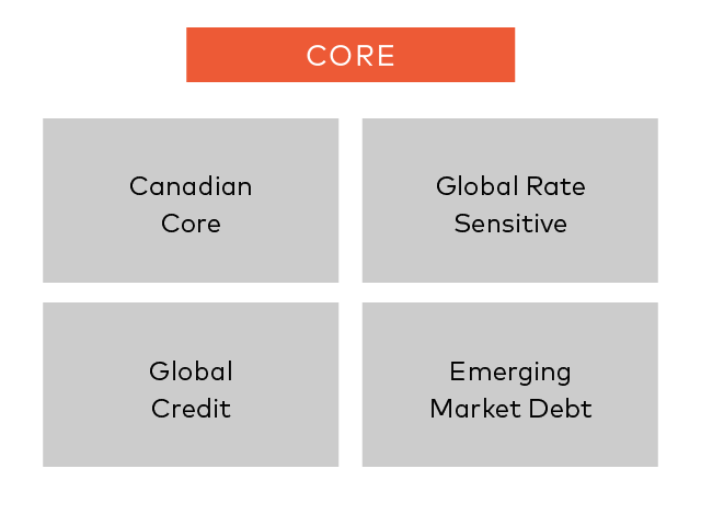 Philosophy-Core