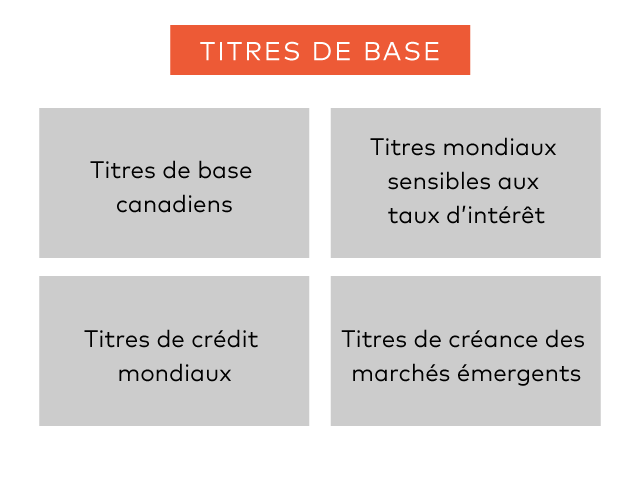 Philosophie - titres de base 
