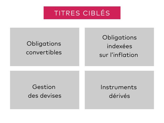 Philosophie - titres ciblés