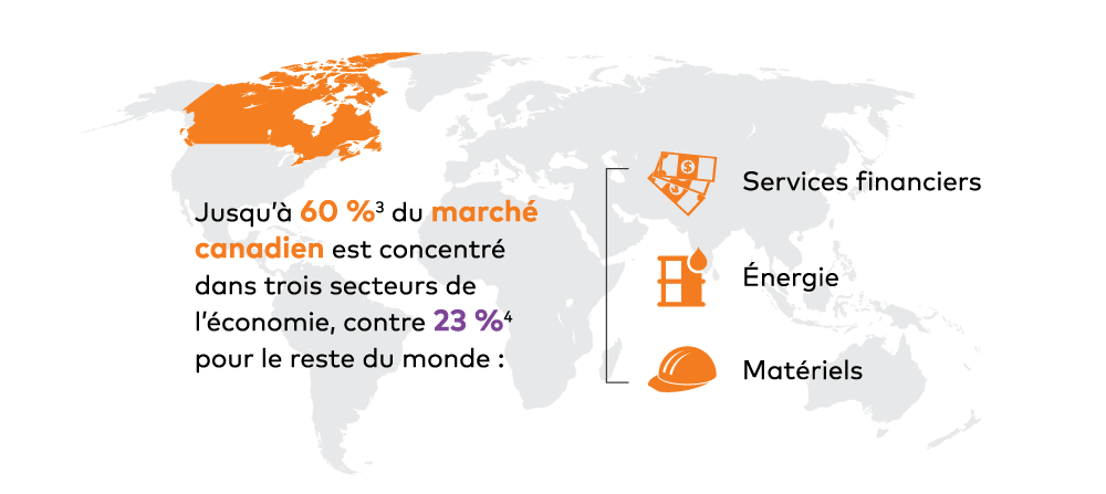 why-go-global-blog-2-graphs-FR