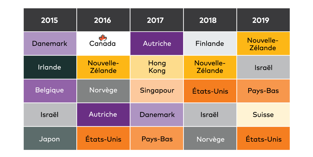 why-go-global-blog-3-graphs-FR