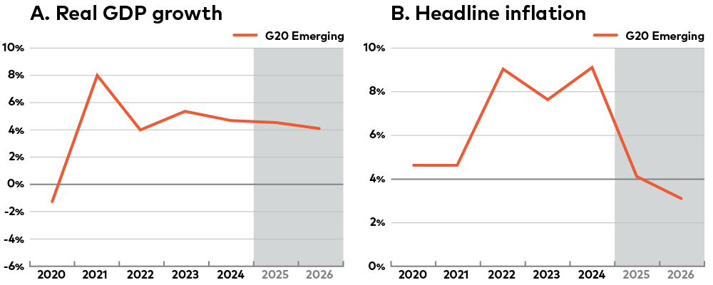 "emerging-markets-gdp-inflation