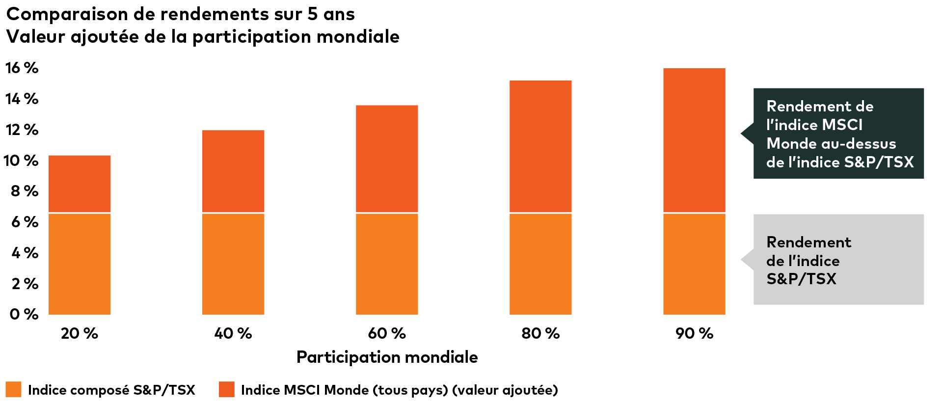 global-campaign-graphs