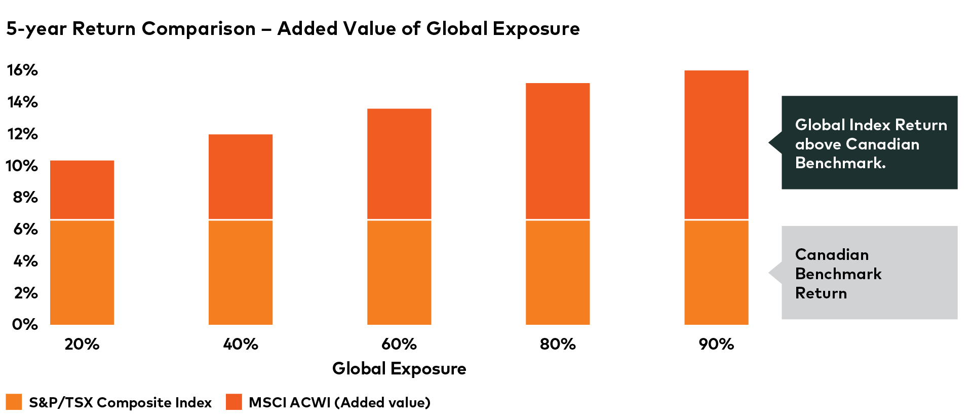 global-campaign-graphs