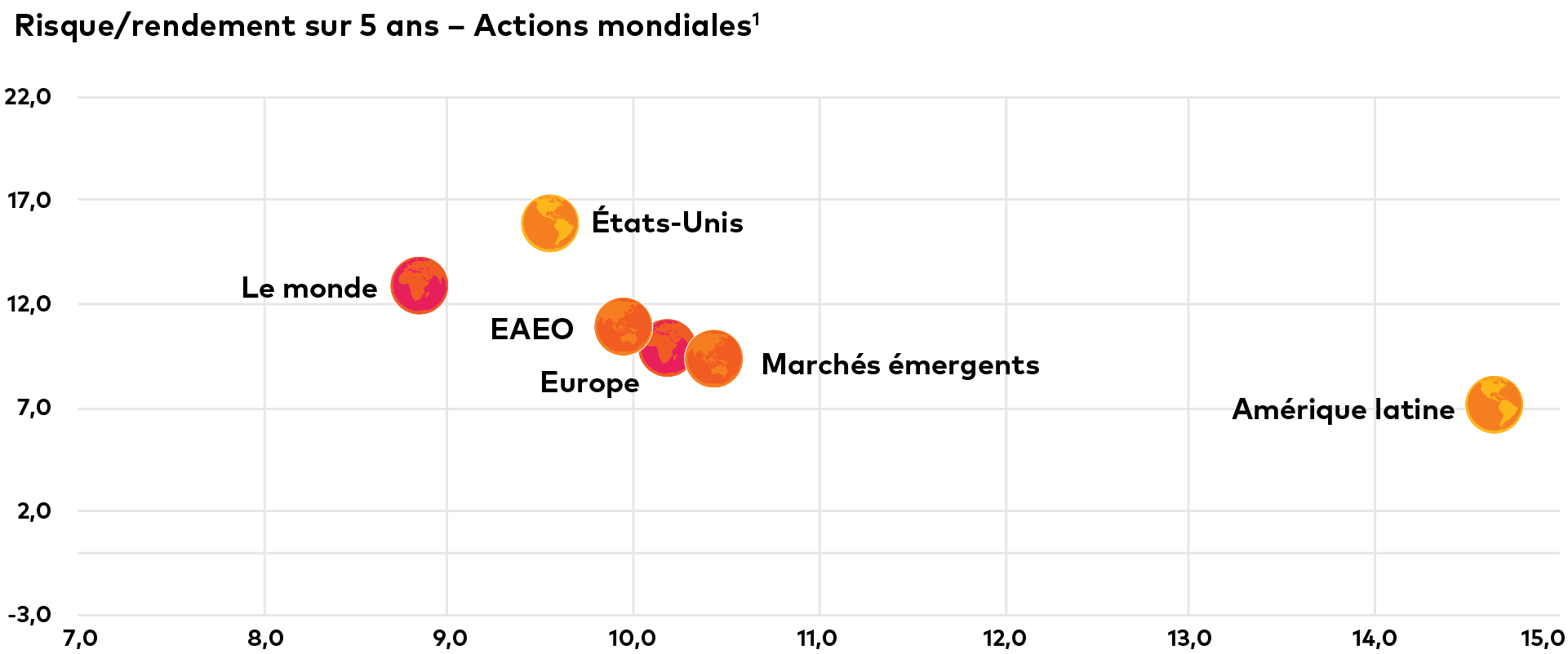 global-campaign-graphs