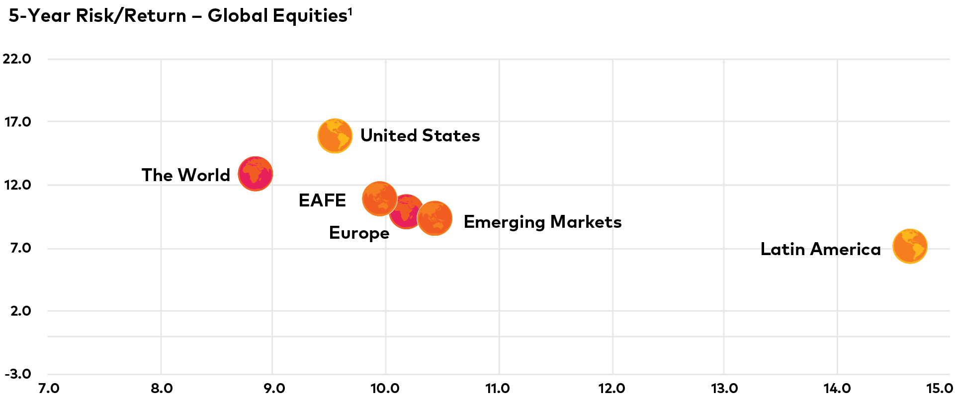 global-campaign-graphs