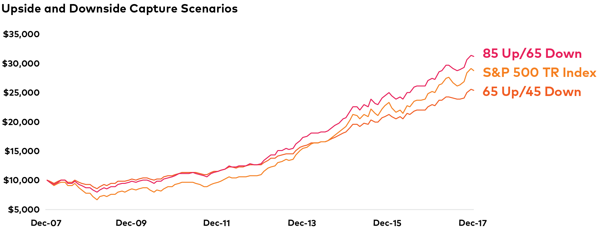 global-campaign-graphs