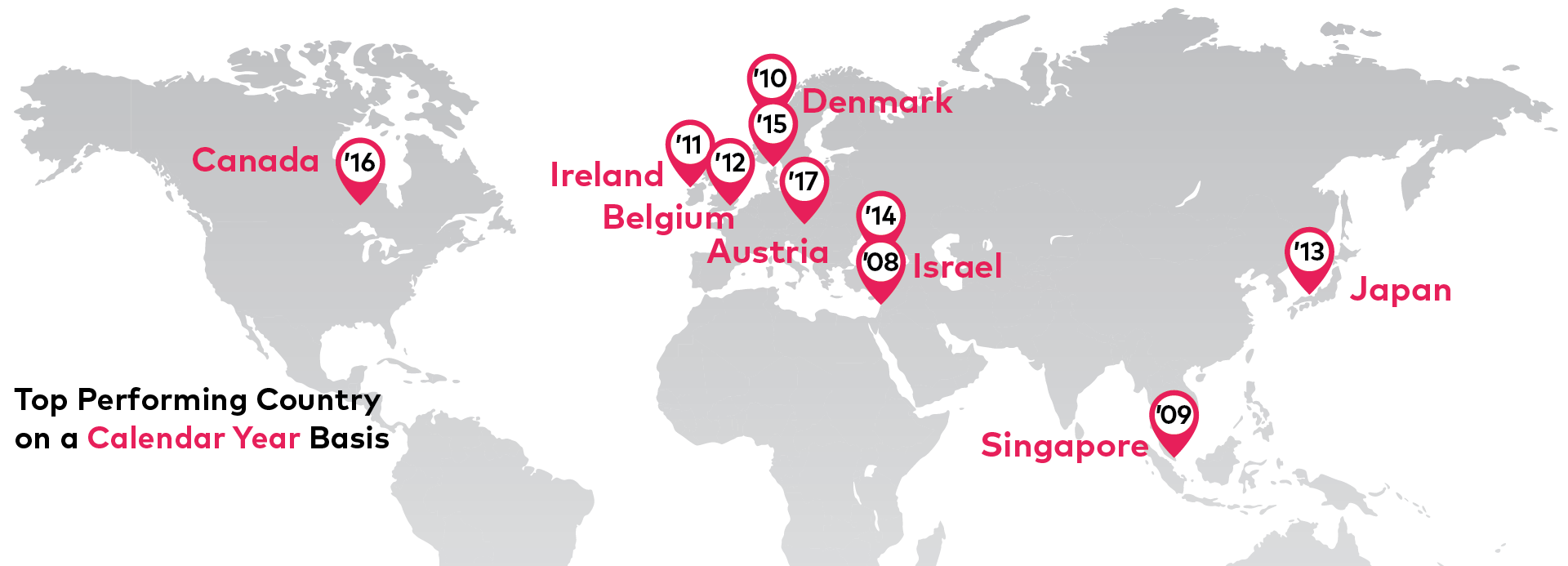 global-campaign-graphs