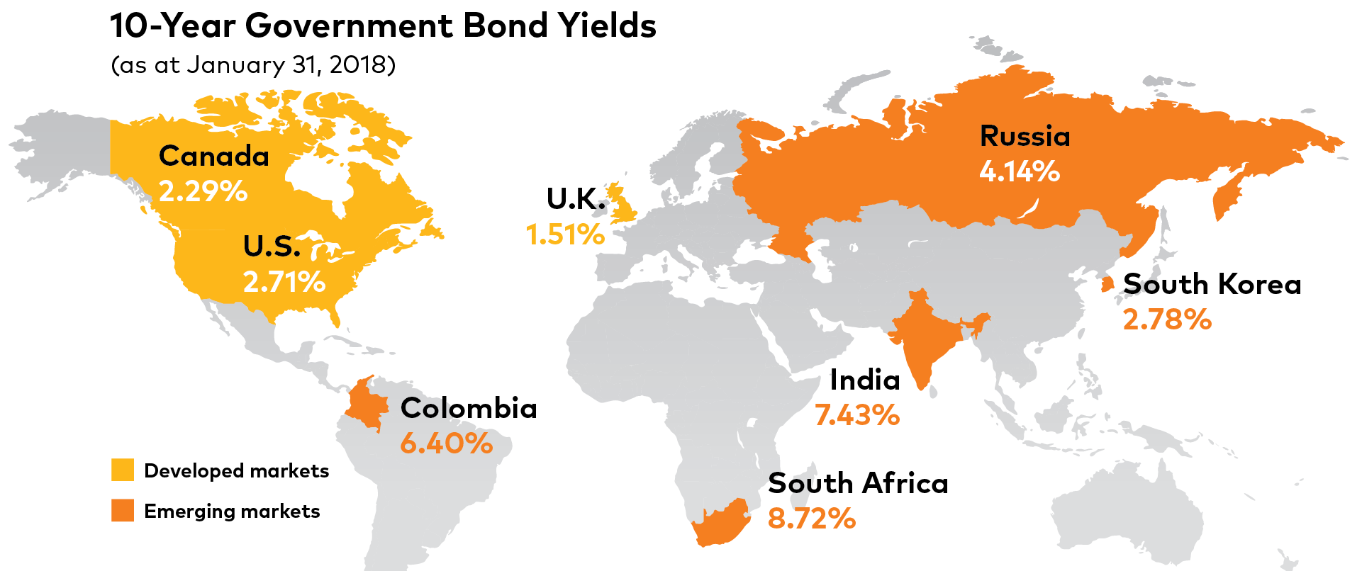 global-campaign-graphs