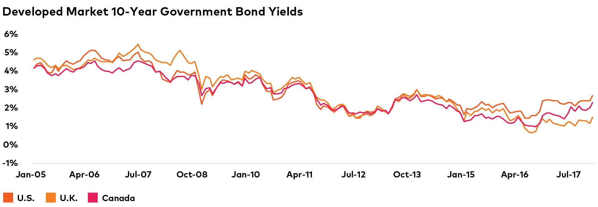 global-campaign-graphs