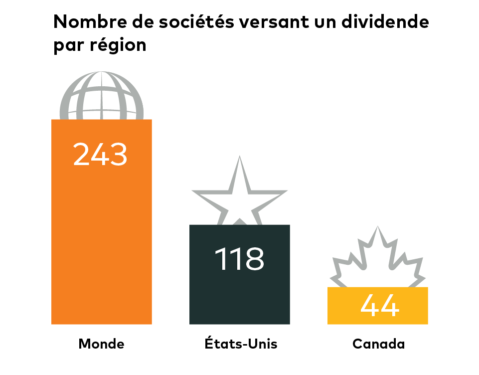 global-campaign-graphs