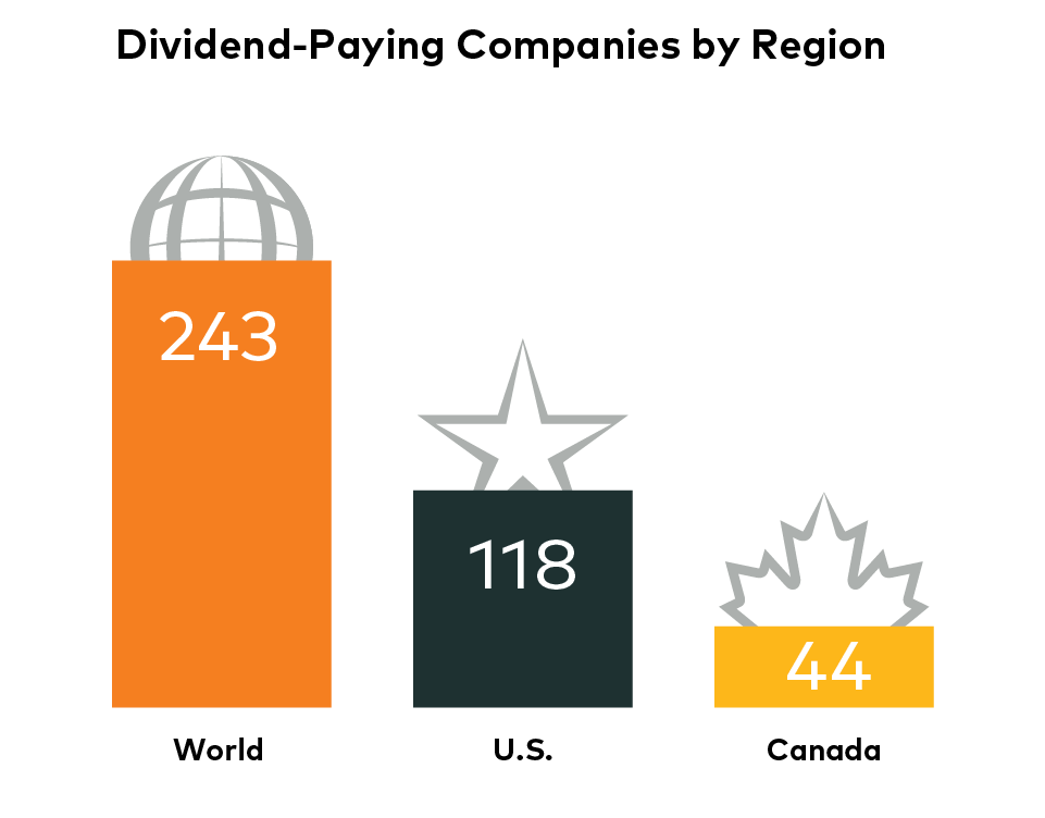 global-campaign-graphs
