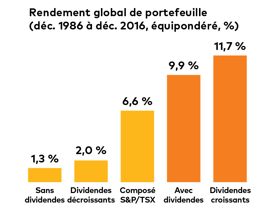 global-campaign-graphs
