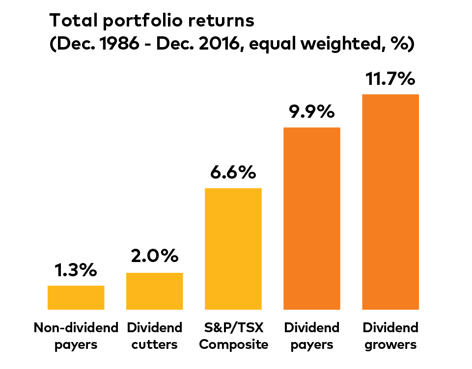 global-campaign-graphs