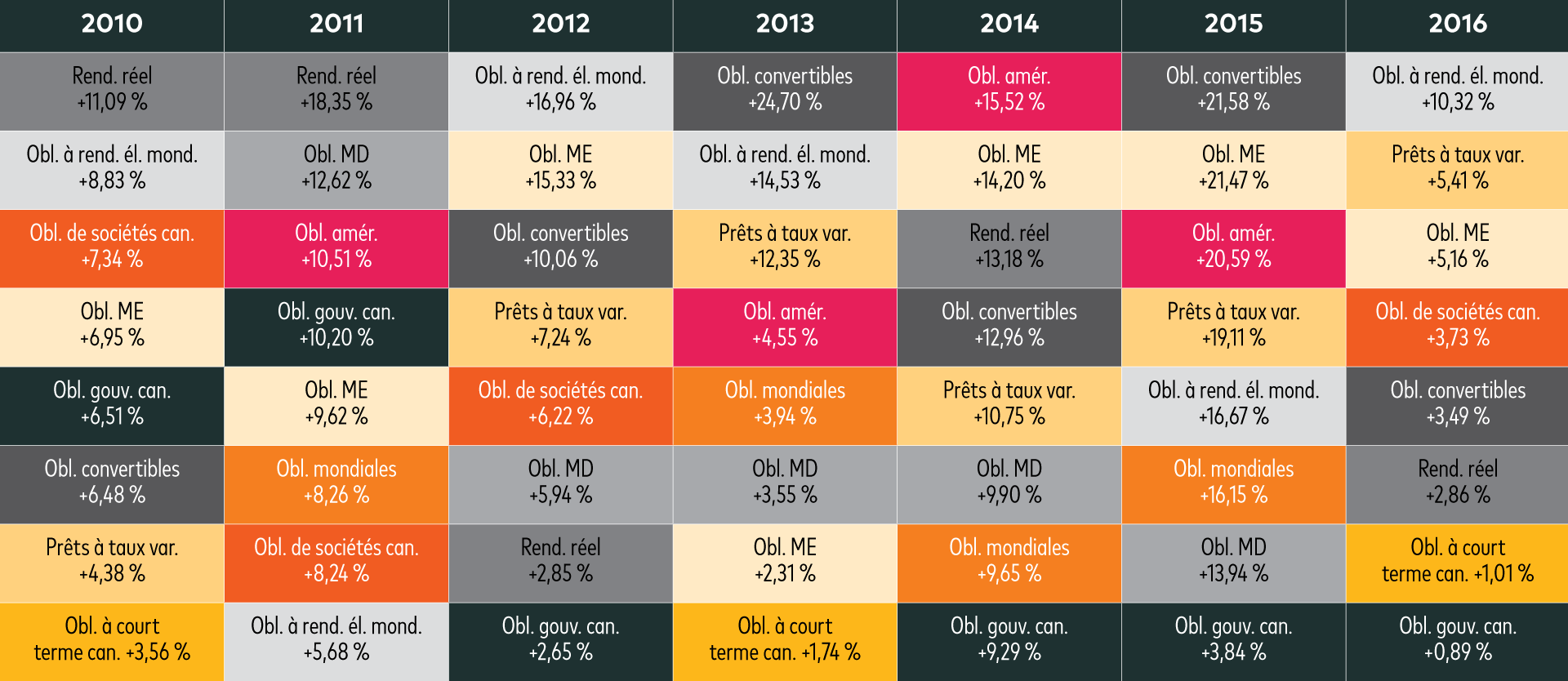 jellybean-yield-chart