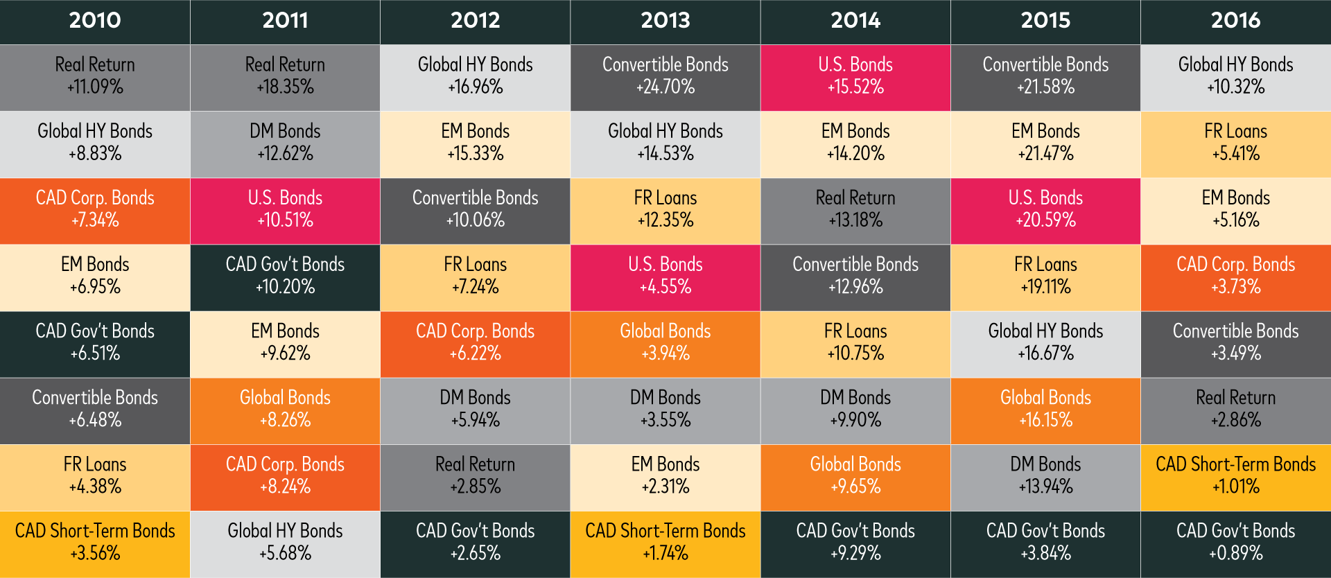 jellybean-yield-chart