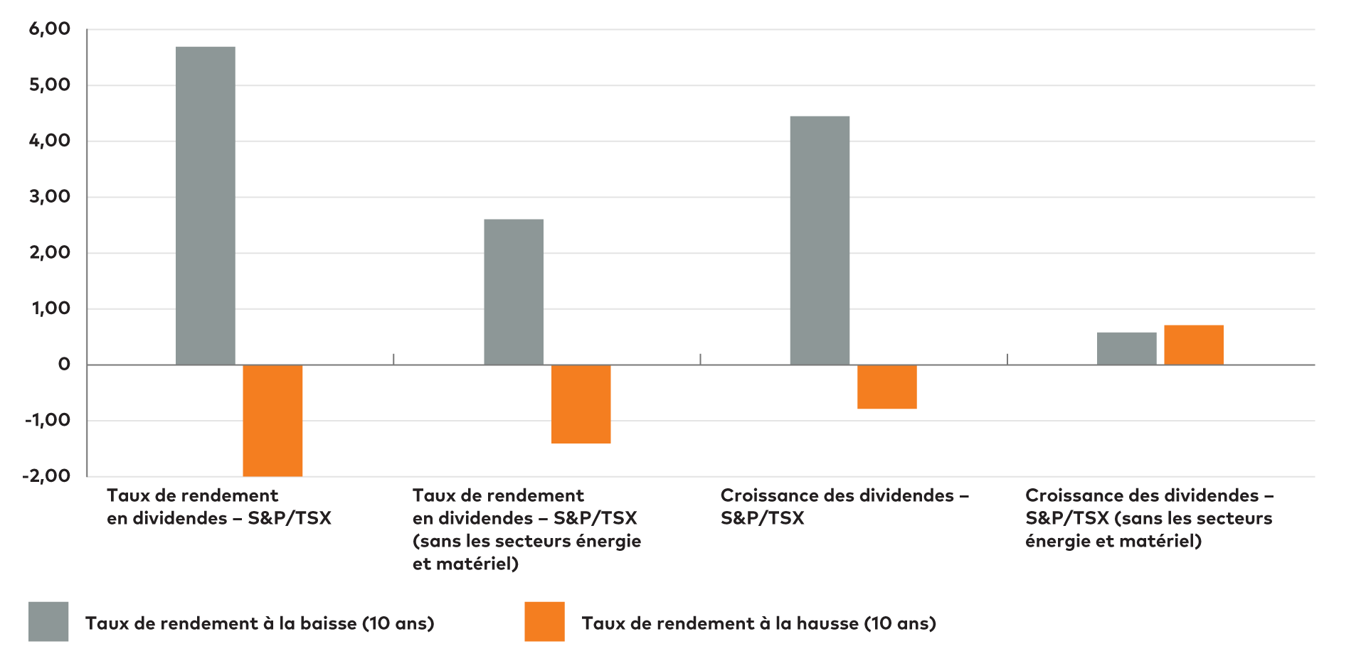 income-campaign-10y-yield-web-fr.png