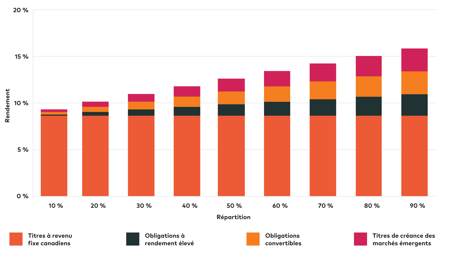 income-campaign-5y-return-web-fr.png