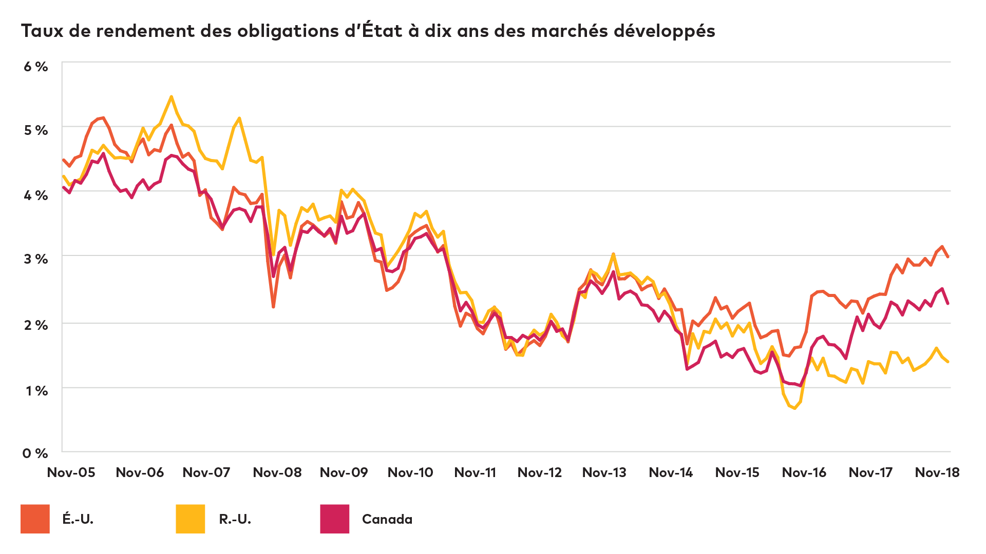 income-campaign-developed-markets-web-fr.png