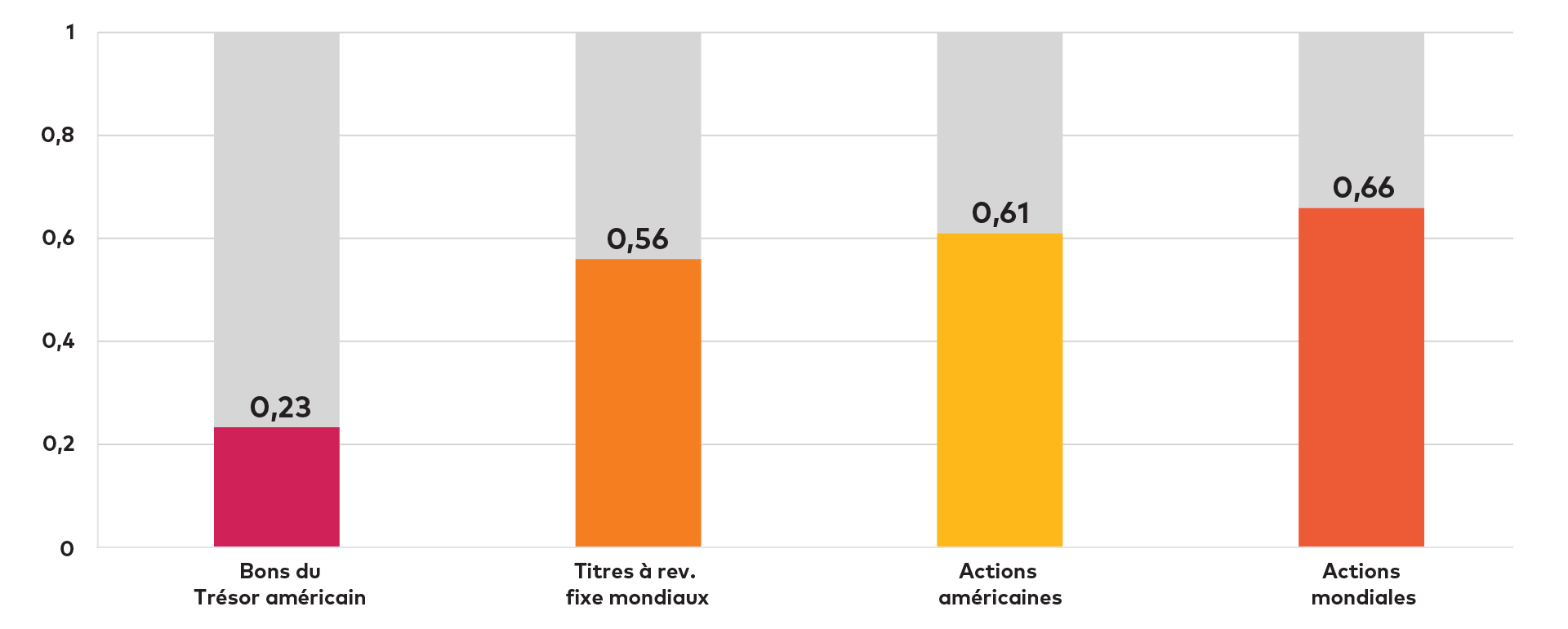 income-campaign-diversification-web-fr.png