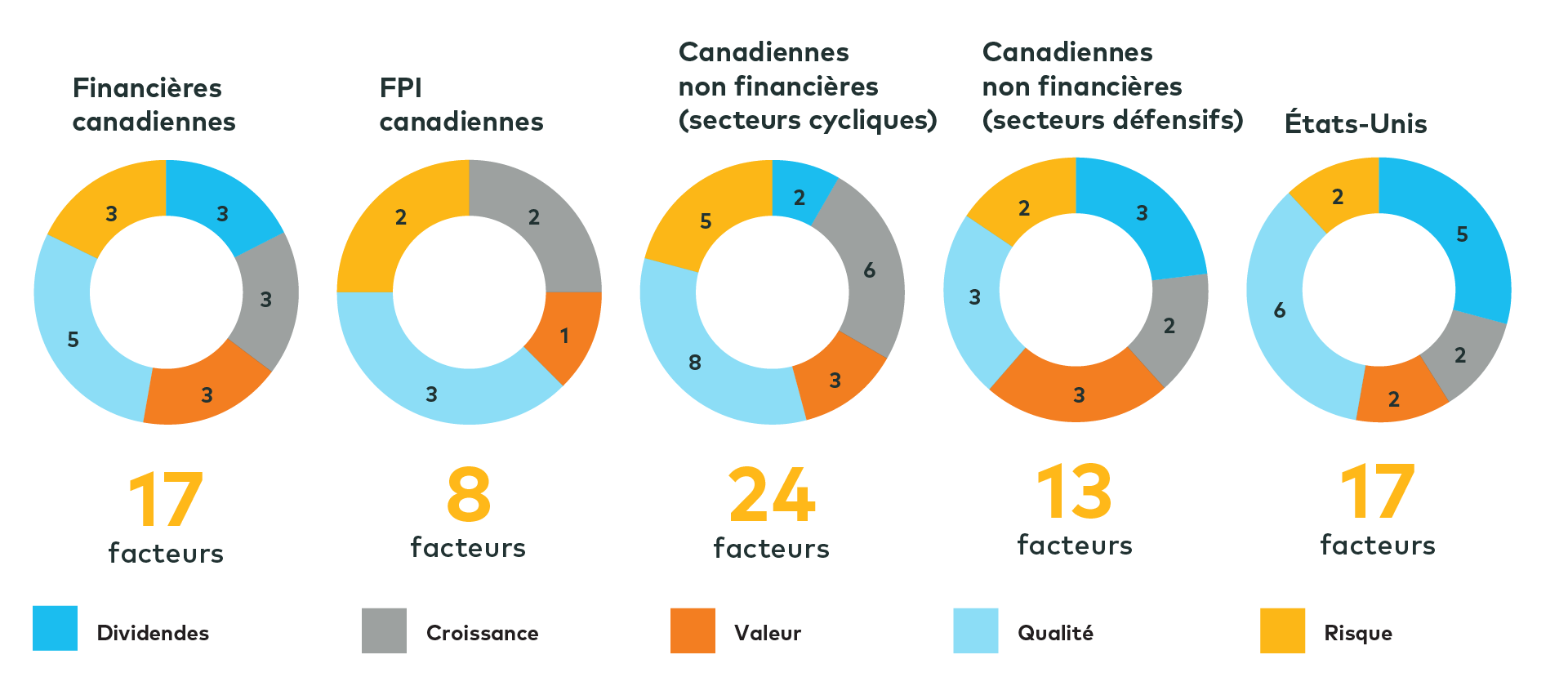 income-campaign-factors-web-fr.png
