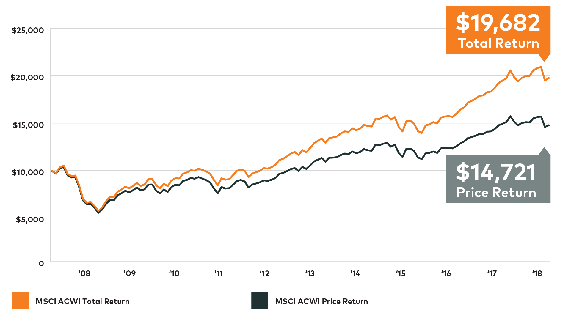 Msci Acwi Chart