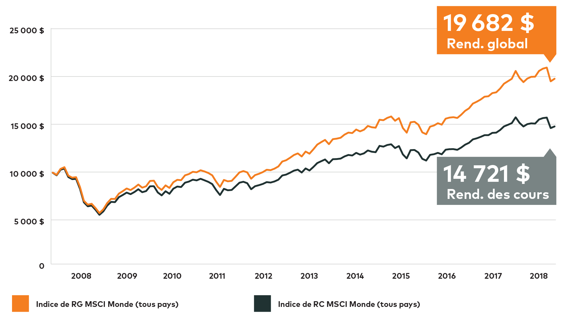 income-campaign-totl-return-vs-price-return-web-fr.png