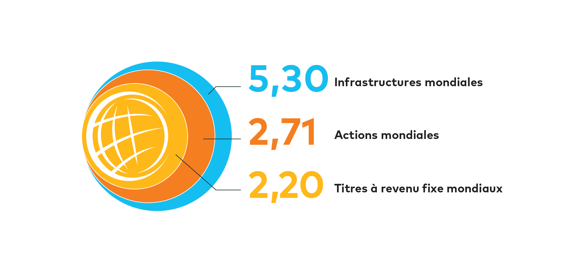 income-campaign-yields-icon-web-fr.png