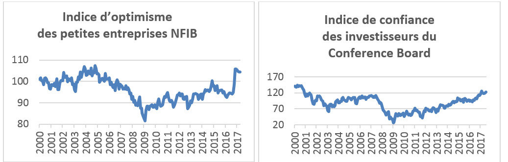 faut-il-investir-sur-le-marche-ou-se-retirer