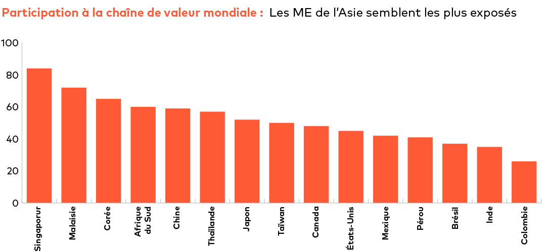 mondialisation