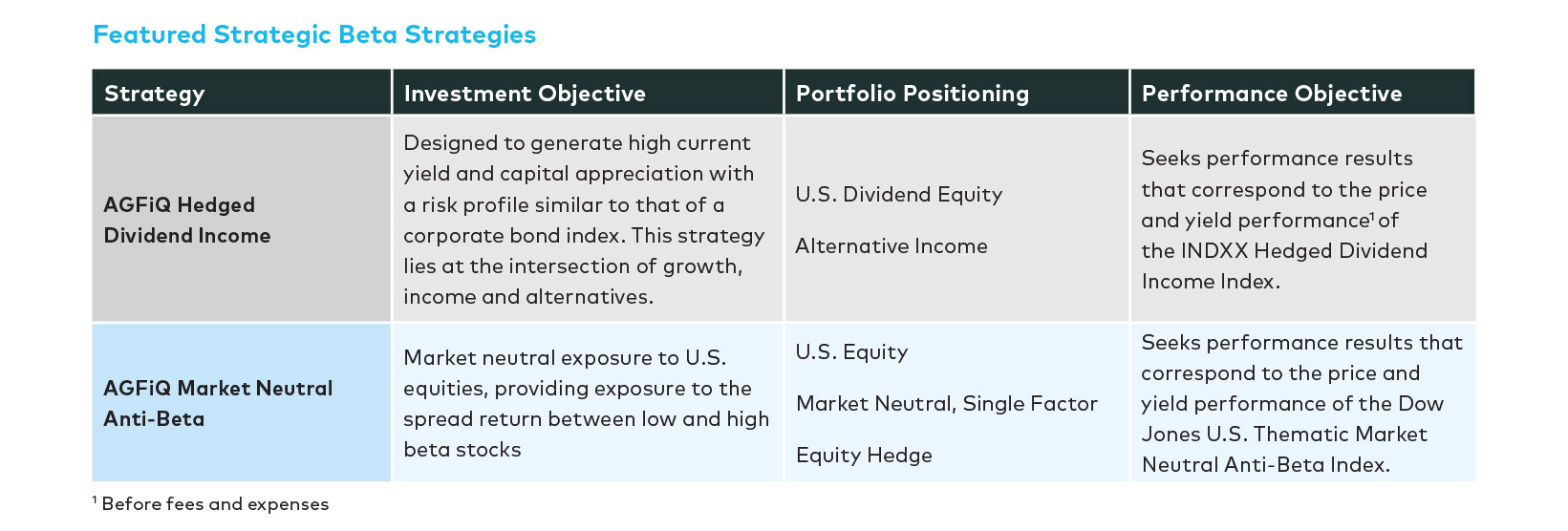 featured-strategic-beta-strategies