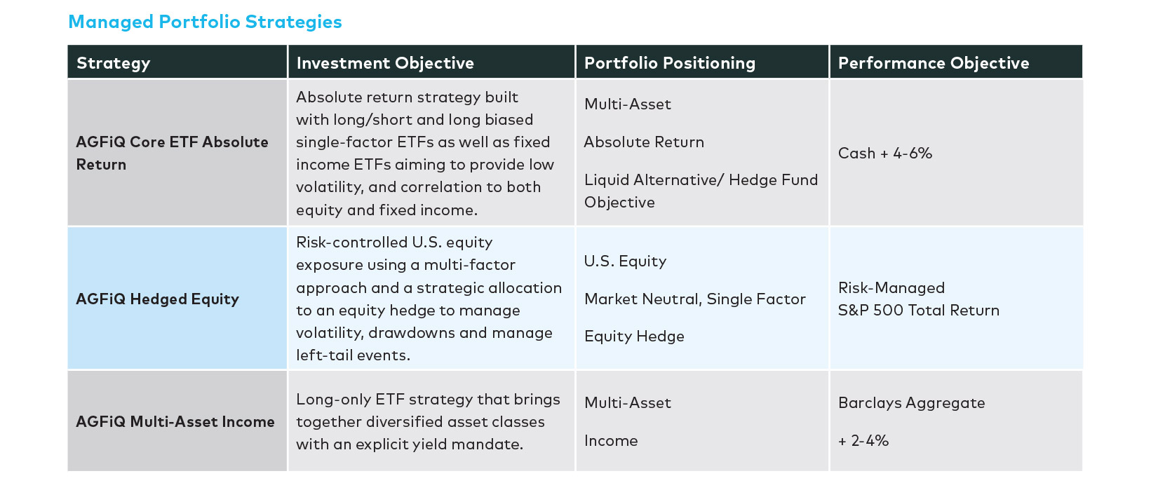 managed-portfolio-strategies