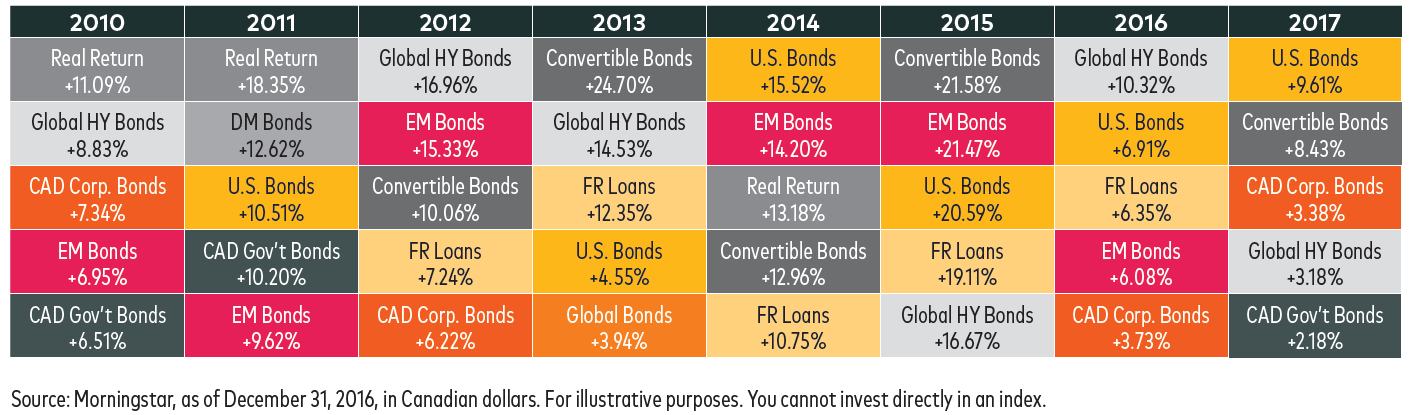 diversified-approach-to-em