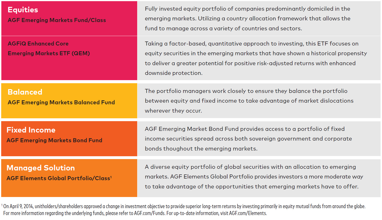 diversified-approach-to-em