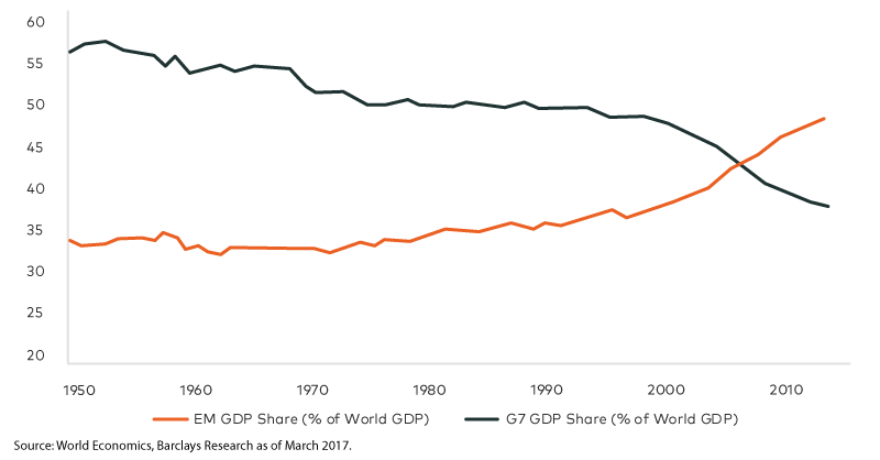 EM-GDP-Chart