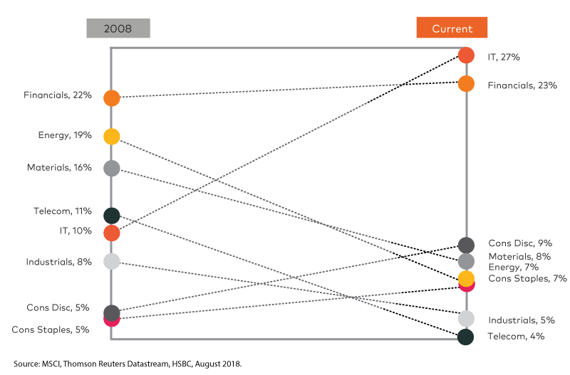 EM-market-makeup-Chart