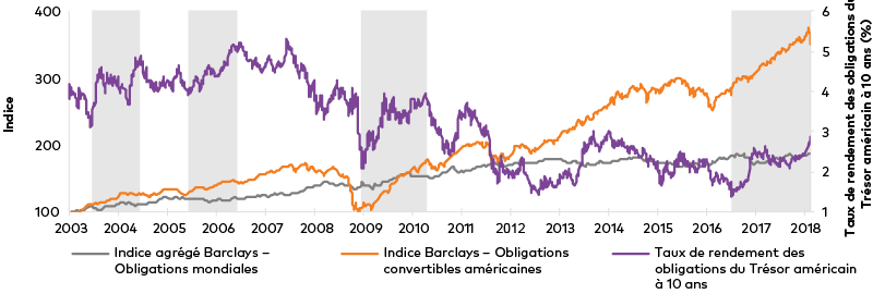 blog-chart-convertiblebond