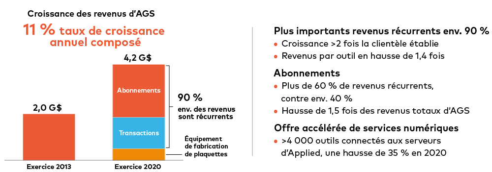 figure-6-amat-growth-f-01.png