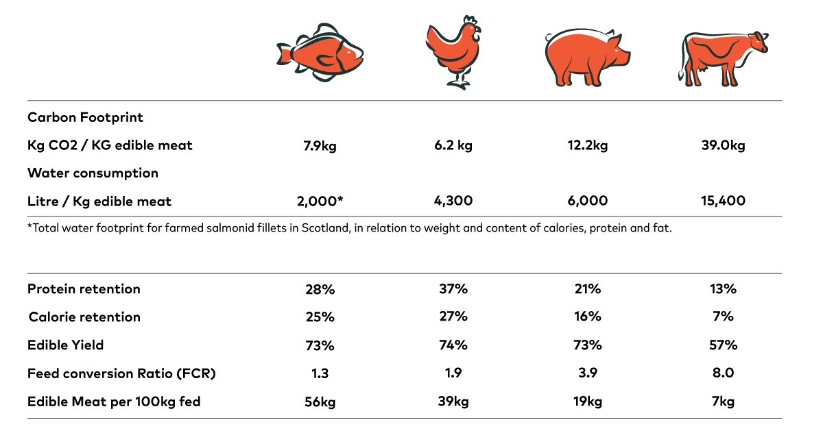 aquaculture figure 1