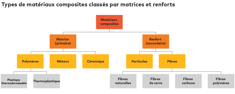 Production de déchets et produit intérieur brut