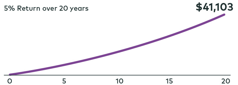 5-return-chart-en.jpg