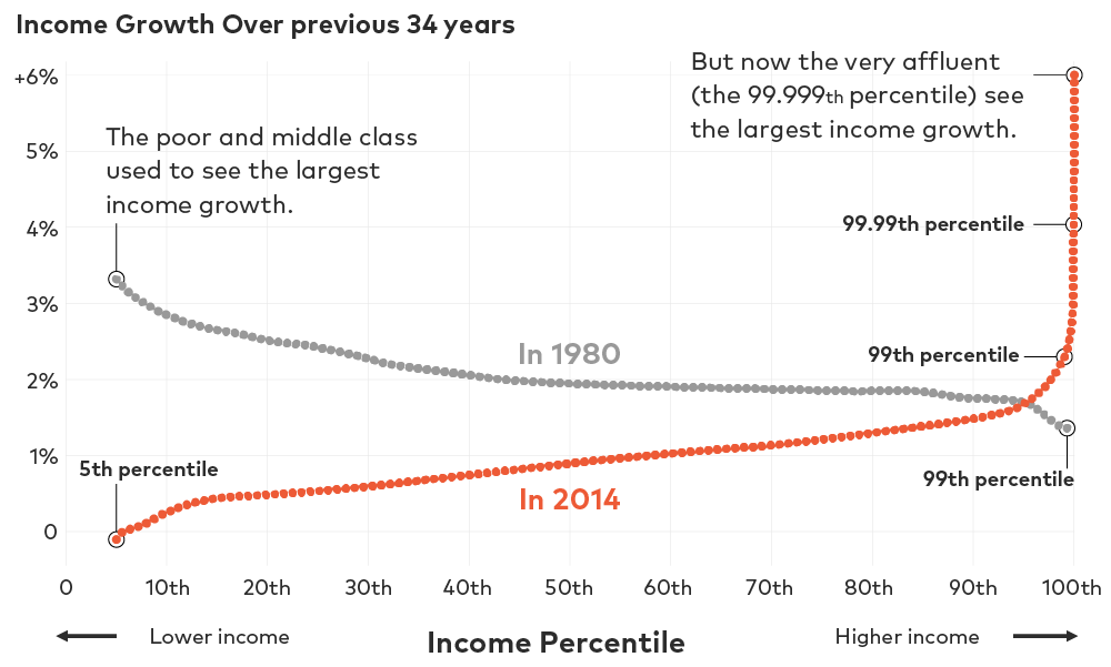ESG-chart-income-growth-e-01