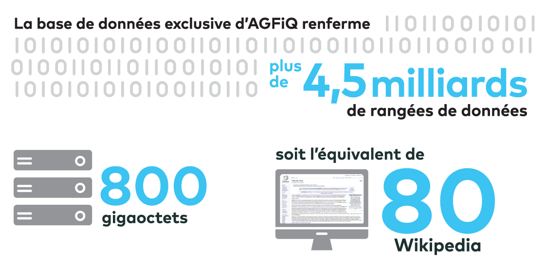 agfiq-bigdata