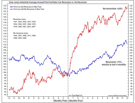 Fed Rate Cuts