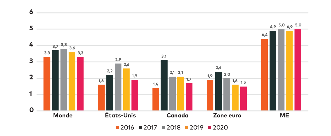 gdp-graph