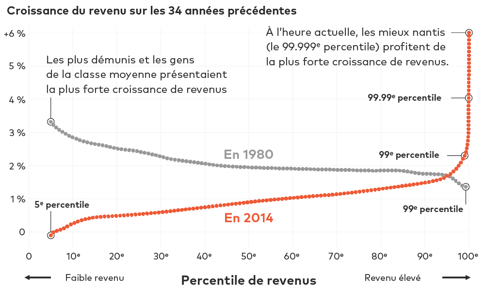 income-growth-f-01